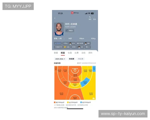 今年联盟中场得分最高的球员是谁？，联盟场均得分排名